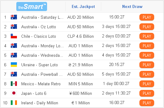 TheSmart lottery category example