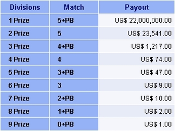 lotto winning numbers ca lotto winning numbers ca