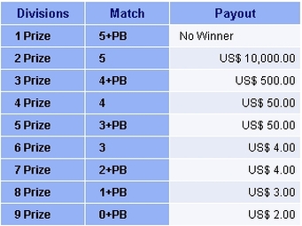 Hot top lotto payout