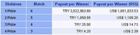 Austrian Lotto Winning Prizes Breakdown Table of March 2011 example draw.