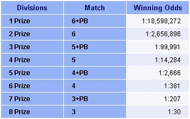 lotto results extra